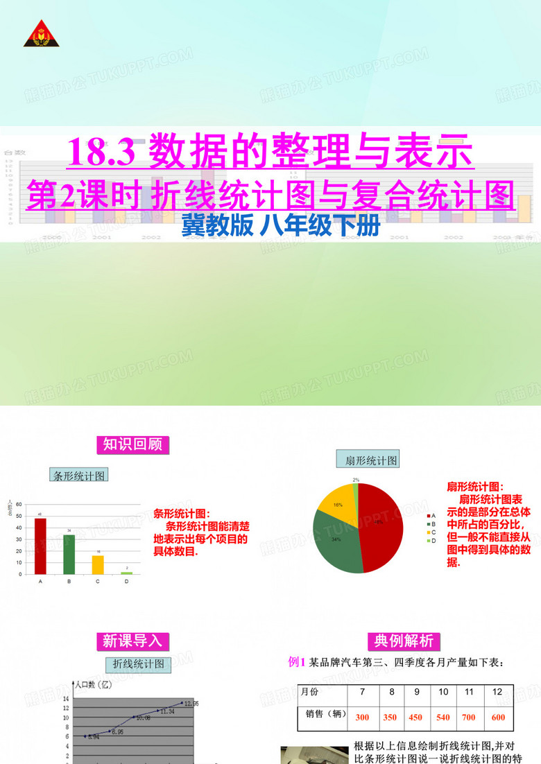 【状元成才路】八年级数学下册冀教版课件：18.3 第2课时 折线统计图与复合统计图
