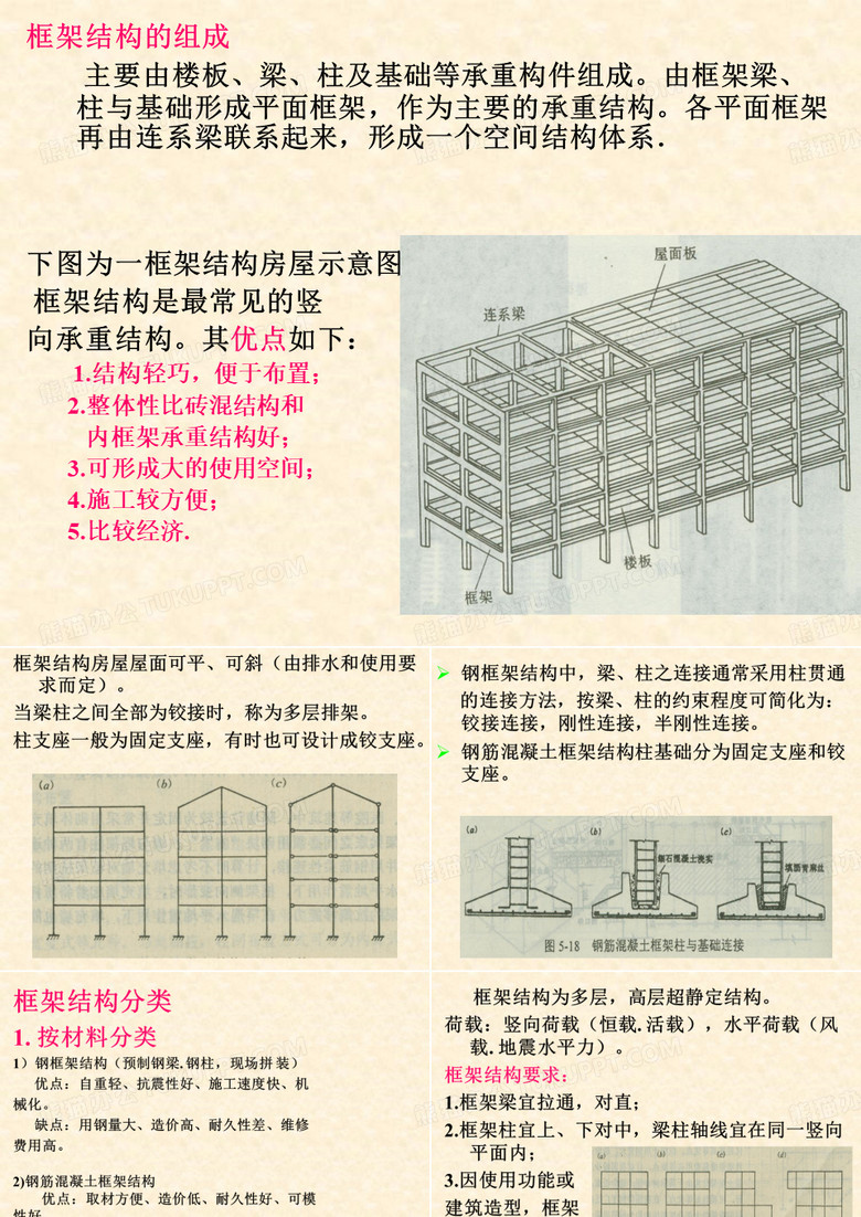 框架结构PPT