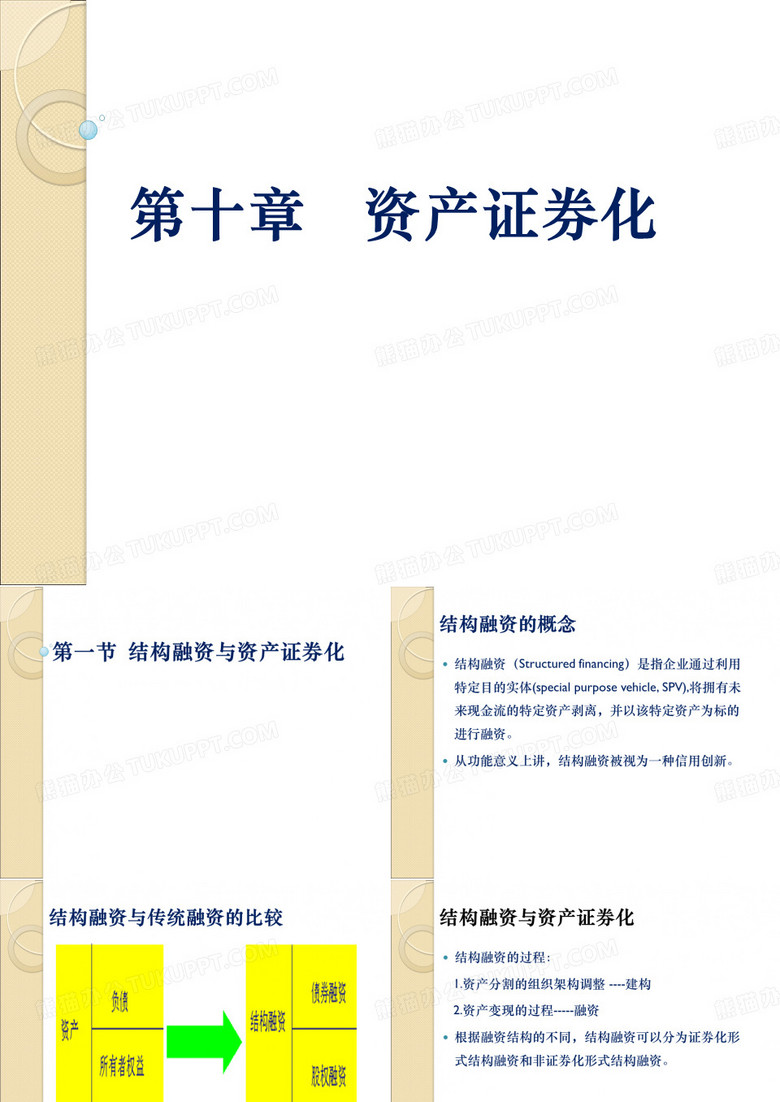 资产证券化