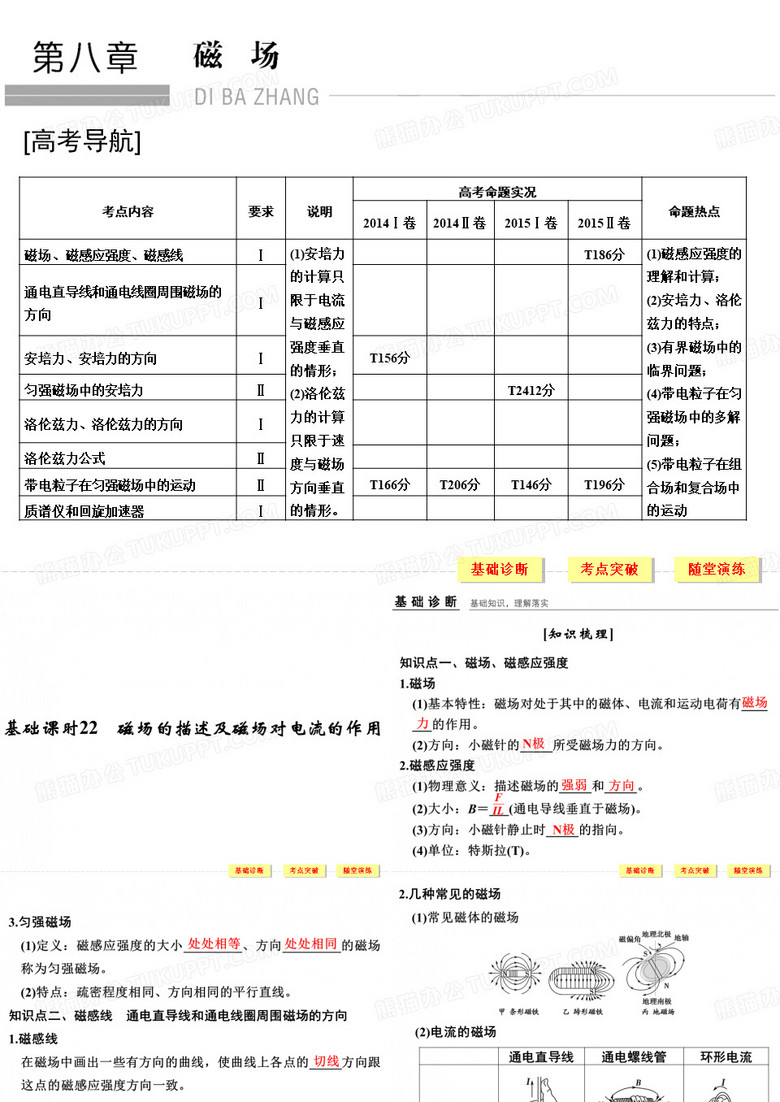 磁场的描述及磁场对电流的作用