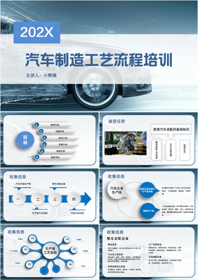 汽车制造工艺流程培训课件PPT模板