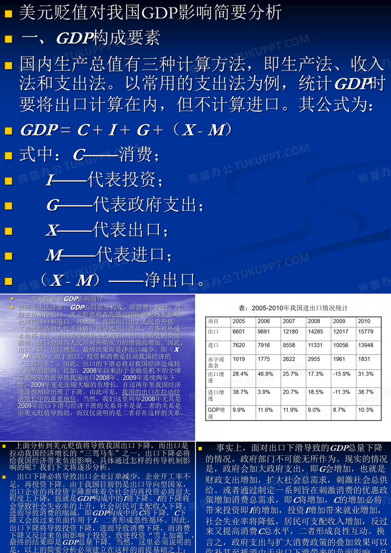 美元贬值
