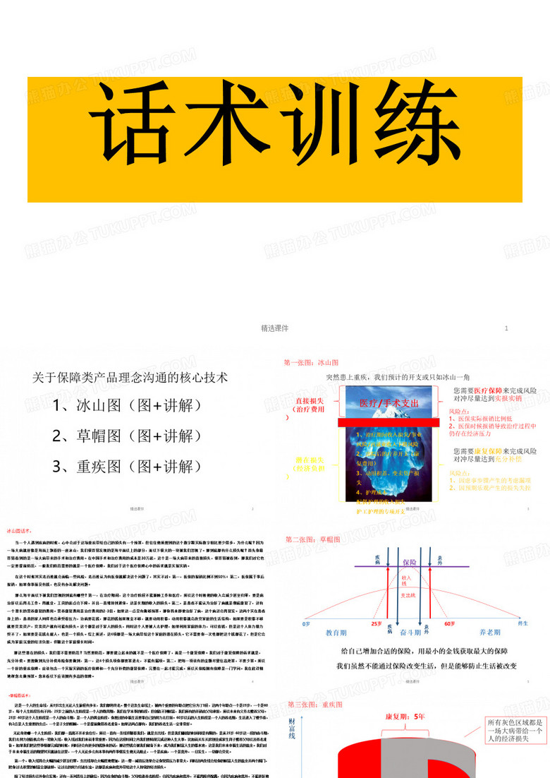 理念沟通的核心技术草帽图冰山图