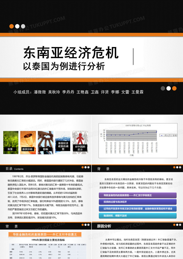 泰国经济危机