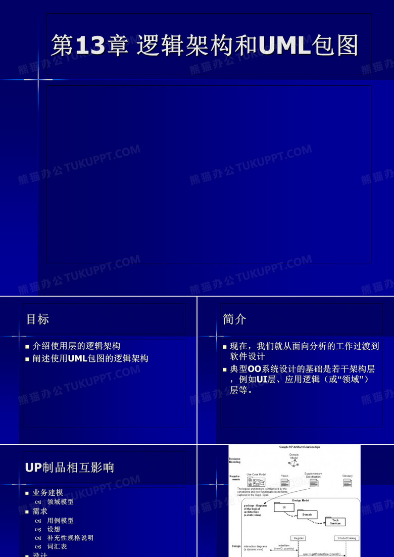 逻辑架构与UML包图详解