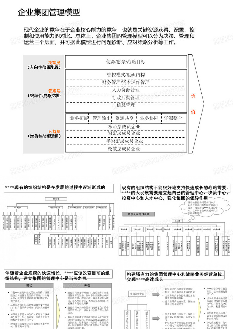 企业集团管理模型