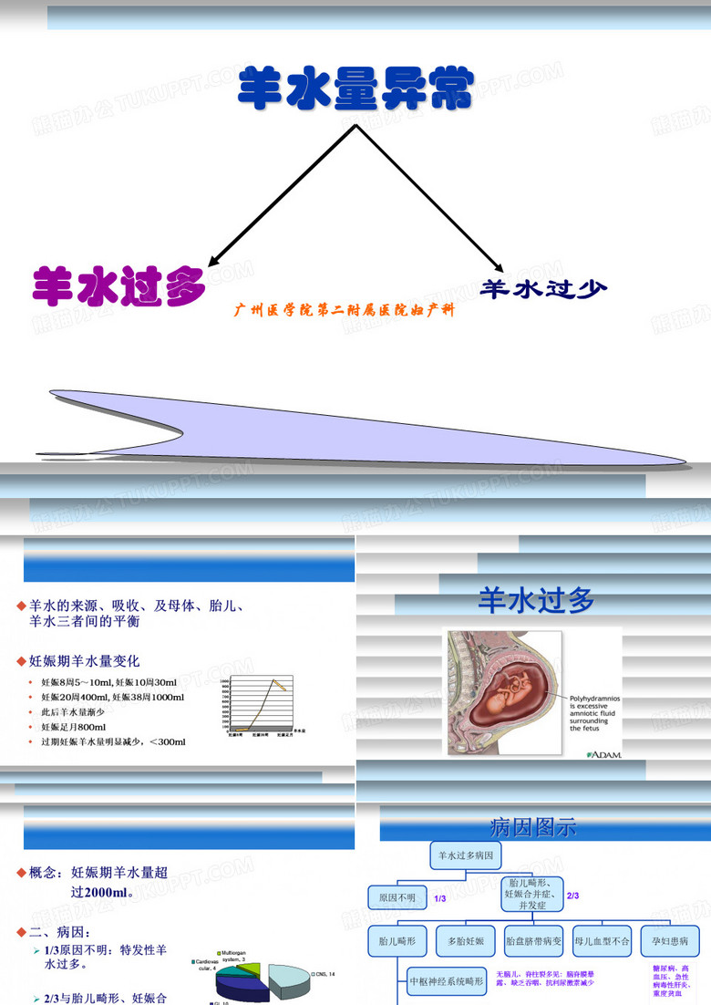 羊水过多过少1