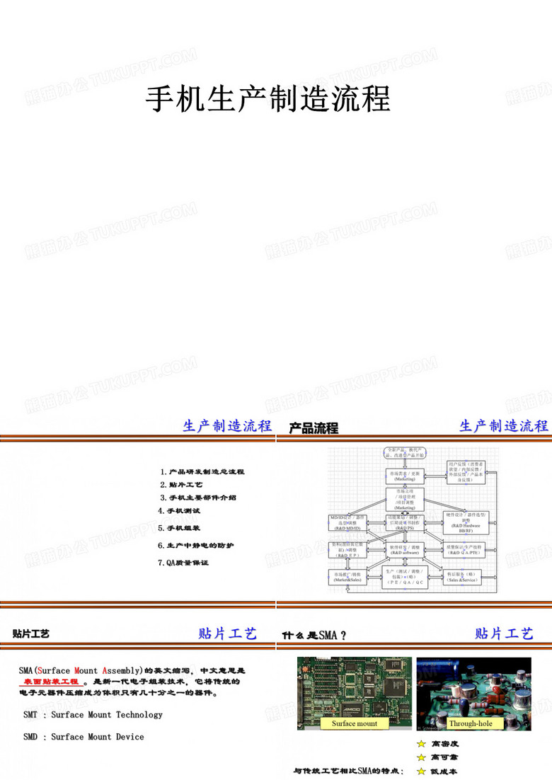 手机生产制造流程