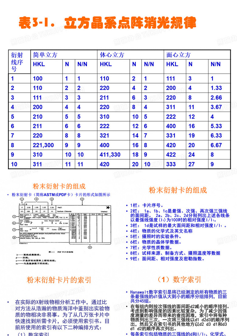 pdf卡片和物相分析_PPT课件