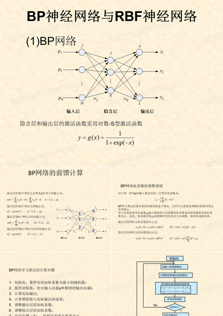 BP神经网络与RBF神经网络