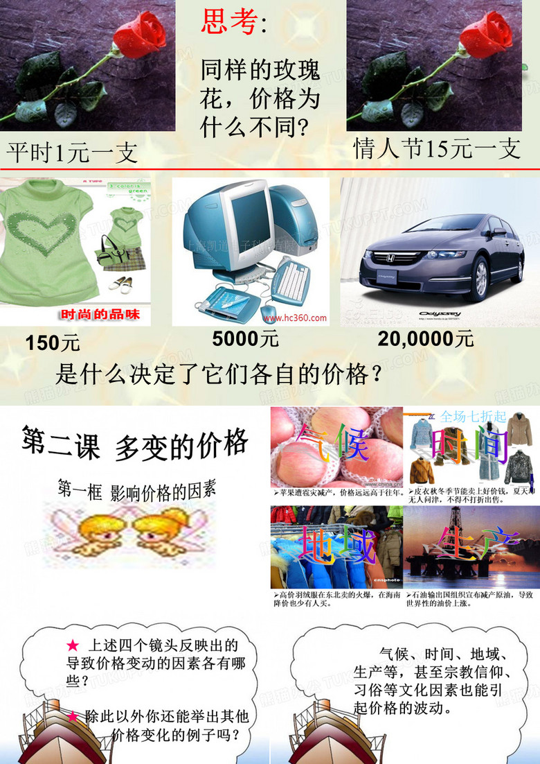 影响价格的因素