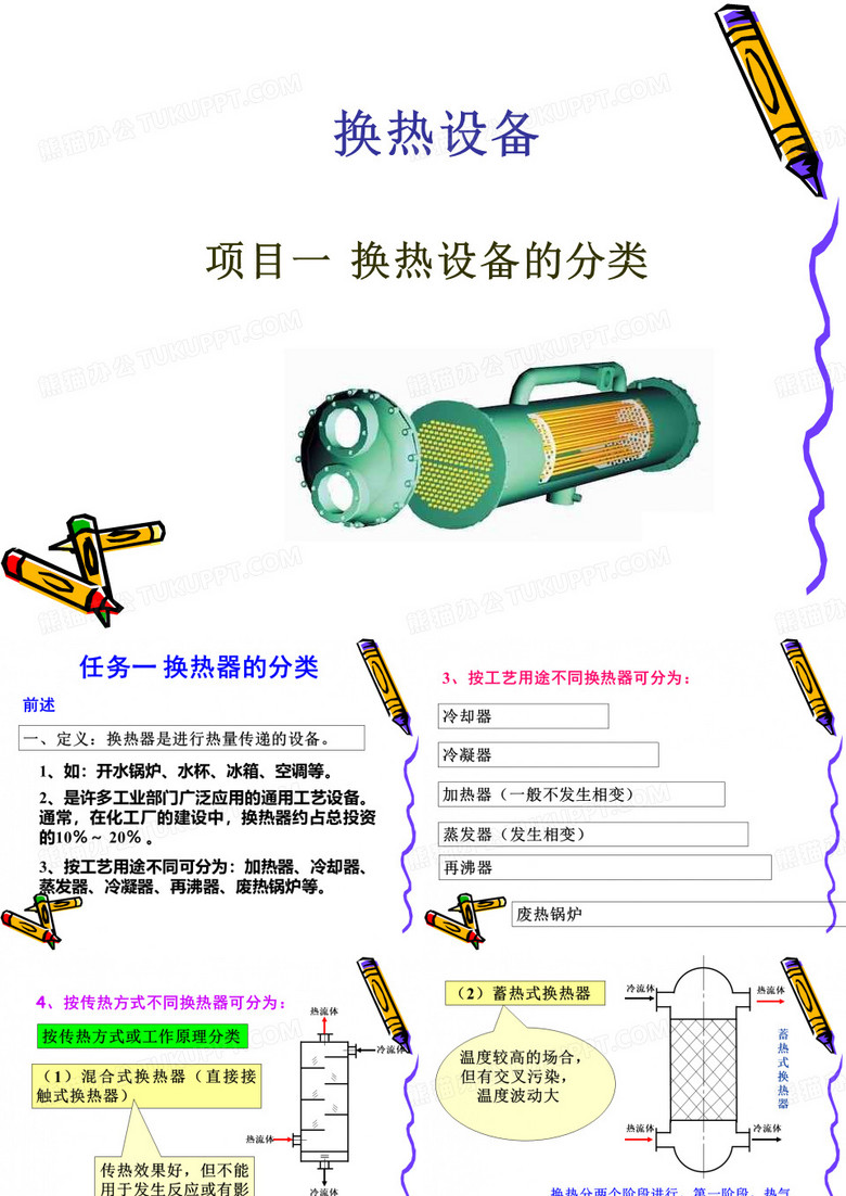 换热器的分类与列管式换热器分解