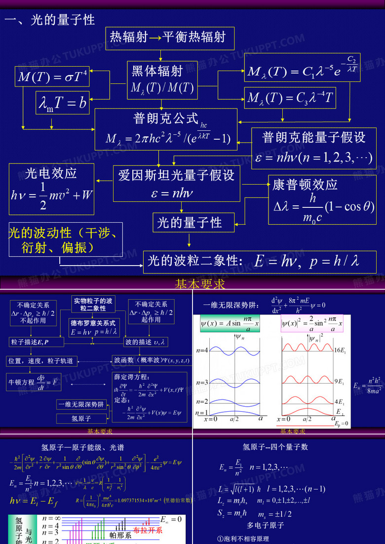 量子力学