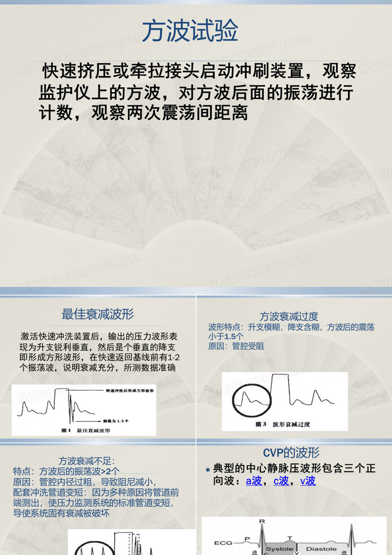 CVP波形