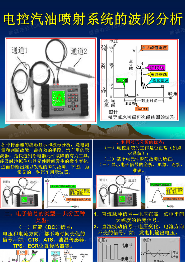 波形分析
