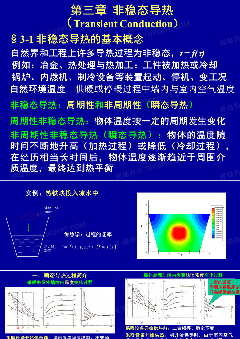 清华大学传热学课件-传热学-3-1