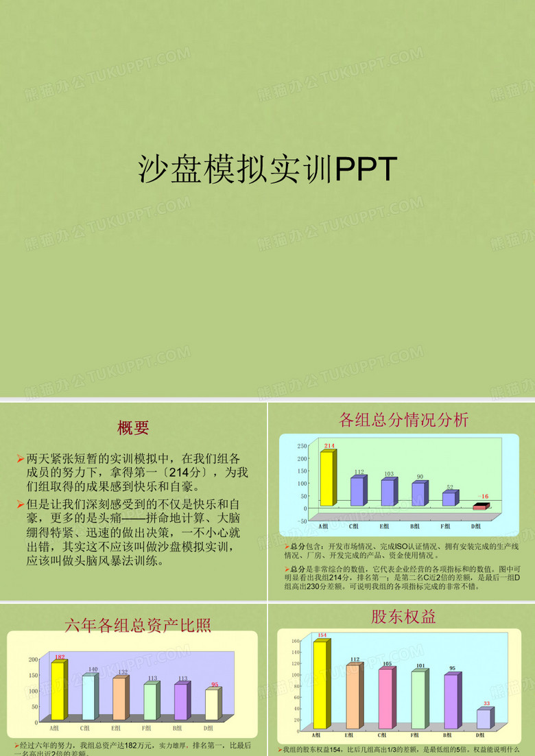 沙盘模拟实训PPT