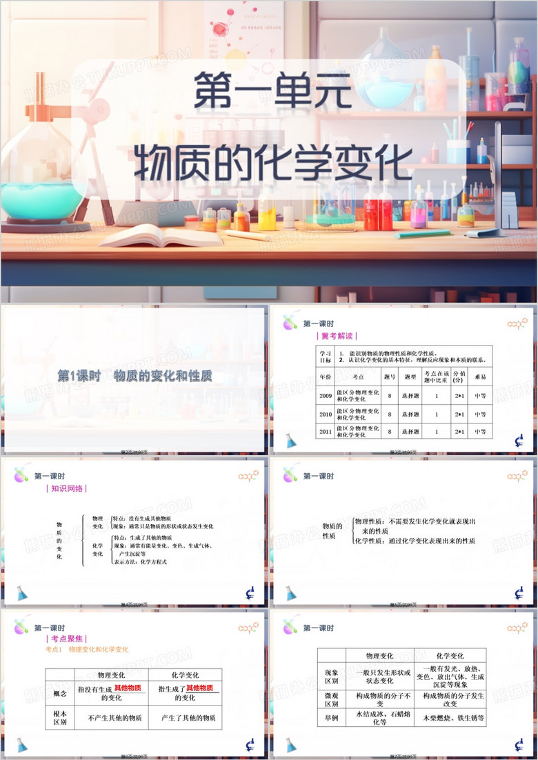 简约初三化学课件PPT模板