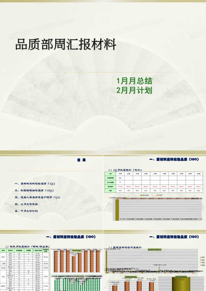 品质部月报