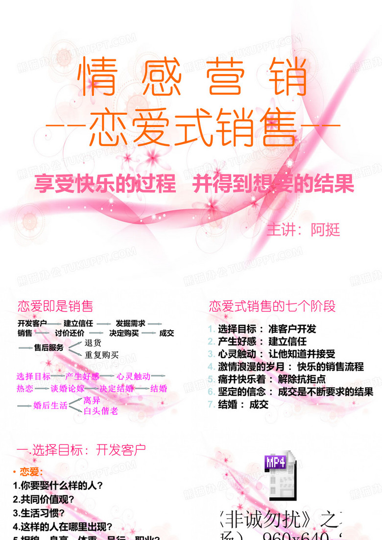 情感营销--恋爱式销售