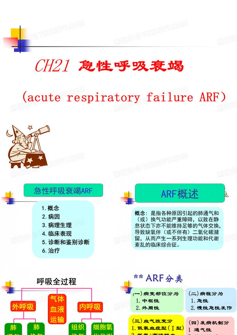 急性呼吸衰竭