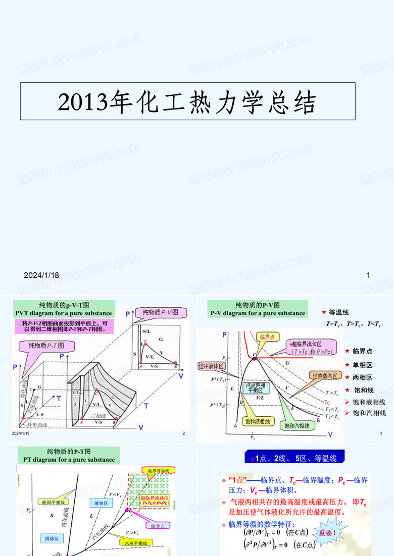 化工热力学总结
