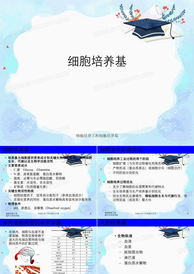 细胞培养工程细胞培养基