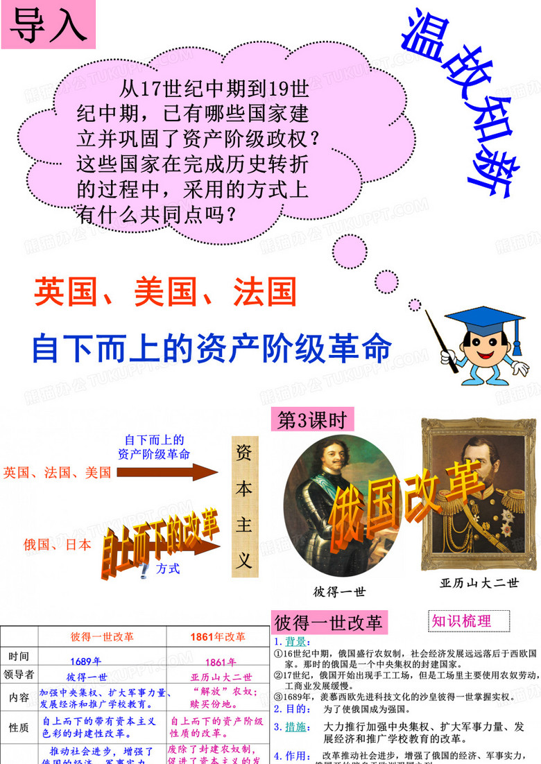 俄国改革