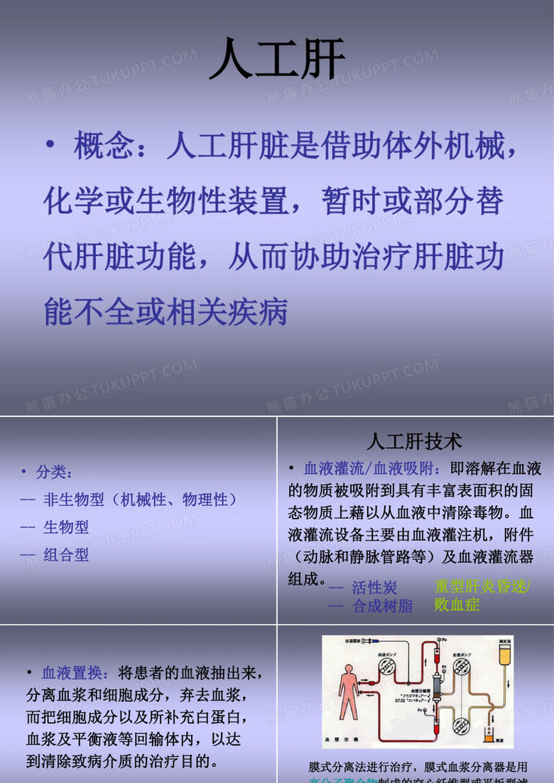 人工肝PPT课件