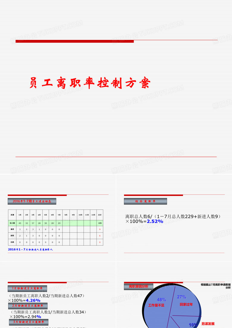 员工离职率控制方案