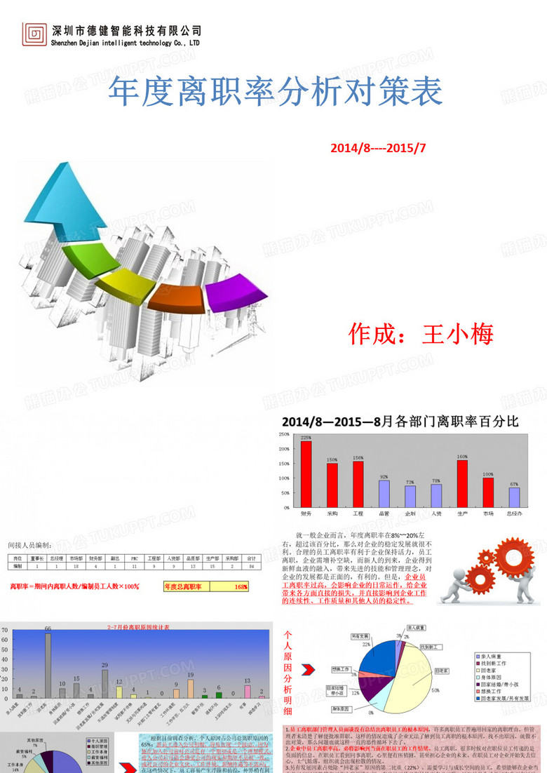 年度离职率统计分析表