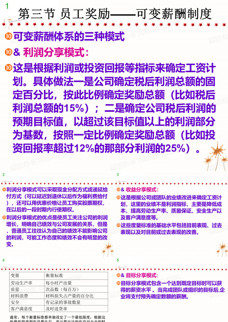 员工奖励的可变薪酬制度