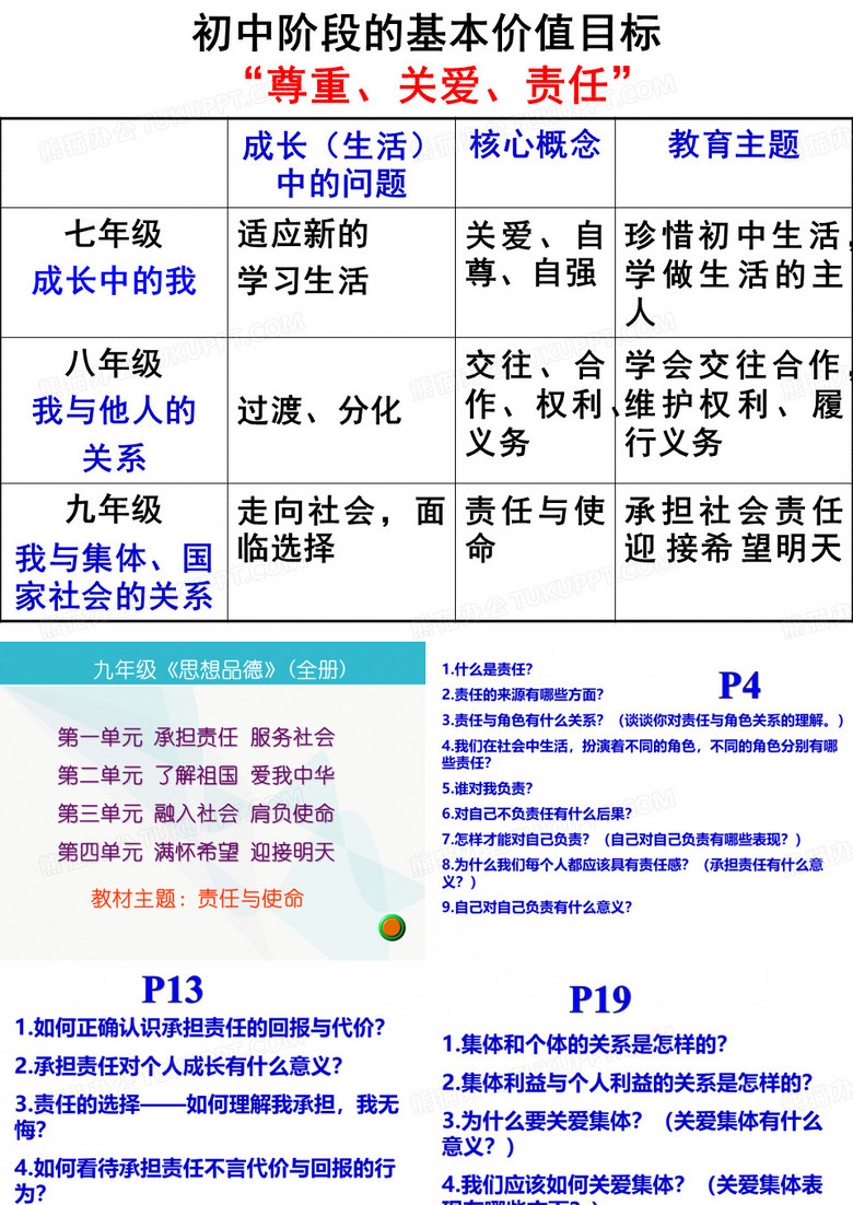 我对谁负责谁对我负责