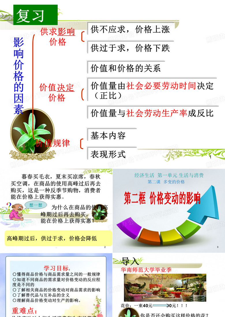 价格变动的影响
