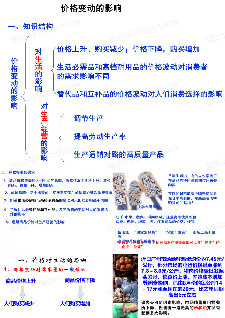 价格变动的影响