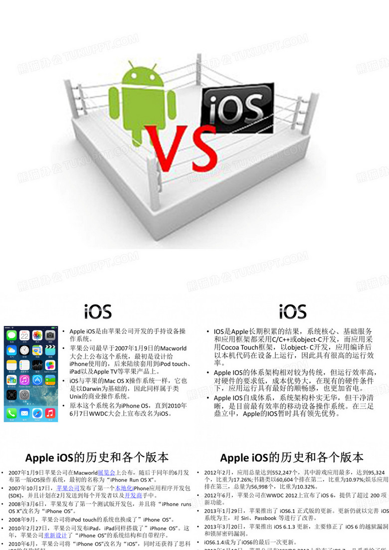 苹果vs安卓