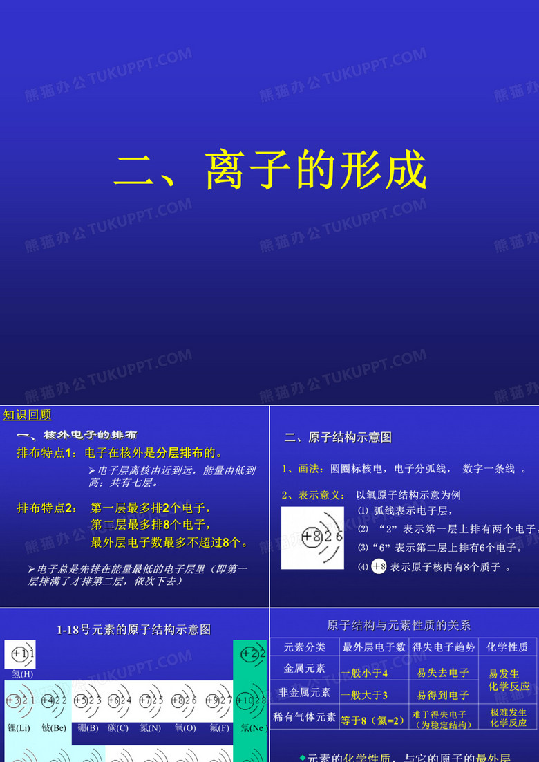 初三化学  离子课件