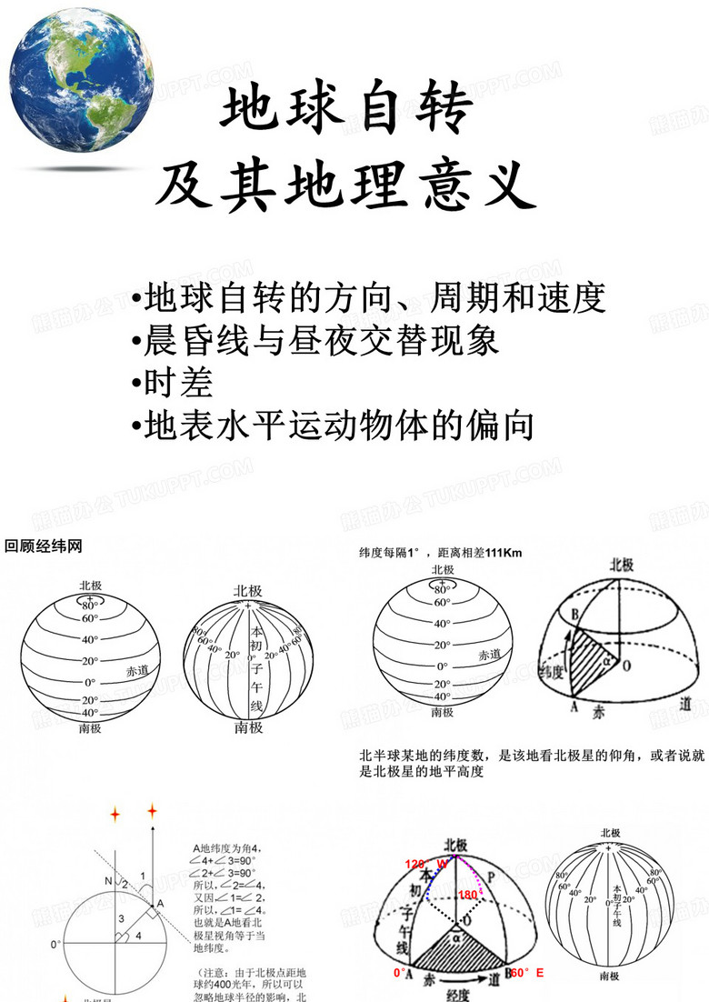 地球自转方向