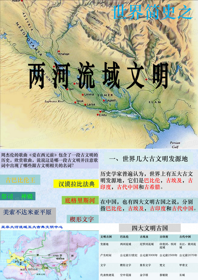 古代两河流域