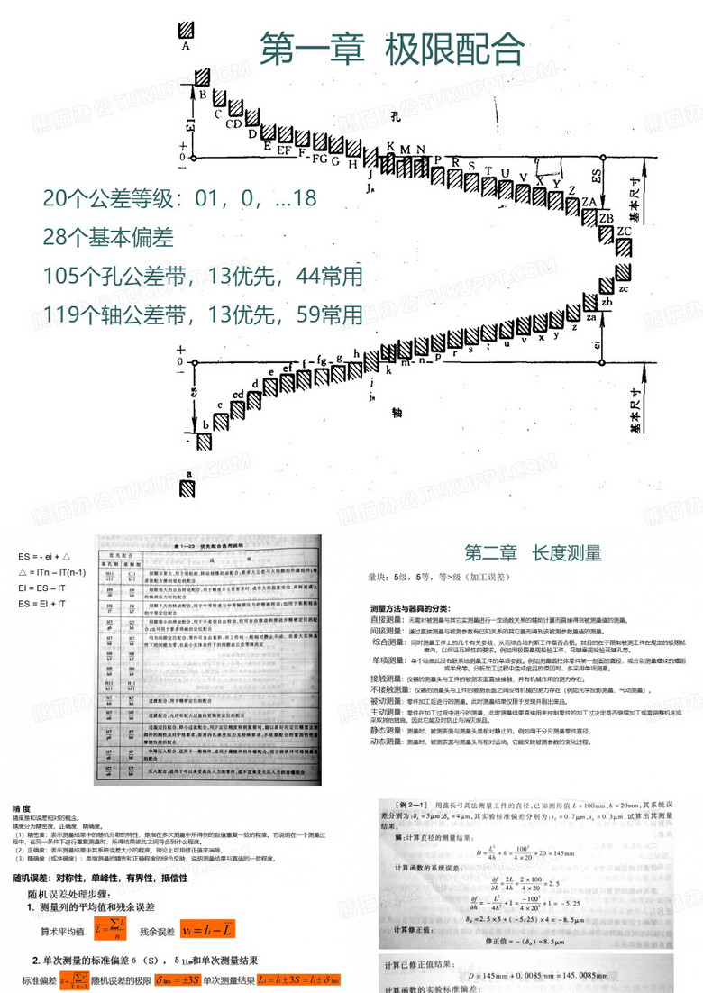 互换性(小抄)要背诵的知识点都在里面,可打印,可放手机里看,很精简,本人亲自制作