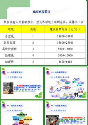 【电商客服精品】淘宝天猫京东等电商客服流程培训电商客服服务技巧培训ppt课件