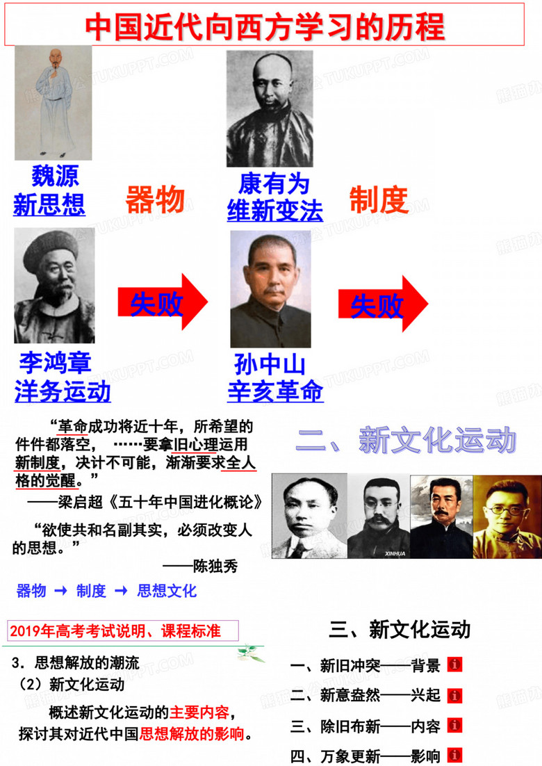 中国近代向西方学习的历程