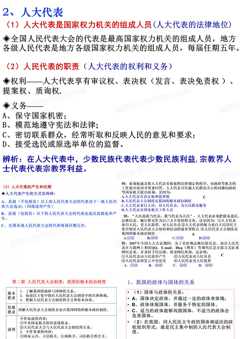 人民代表大会制度.ppt
