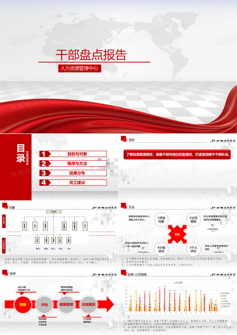 人才盘点报告0326