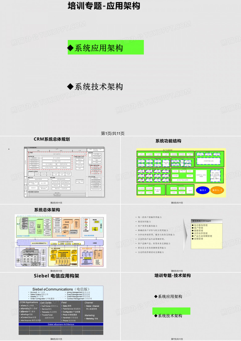 应用架构和技术架构PPT课件