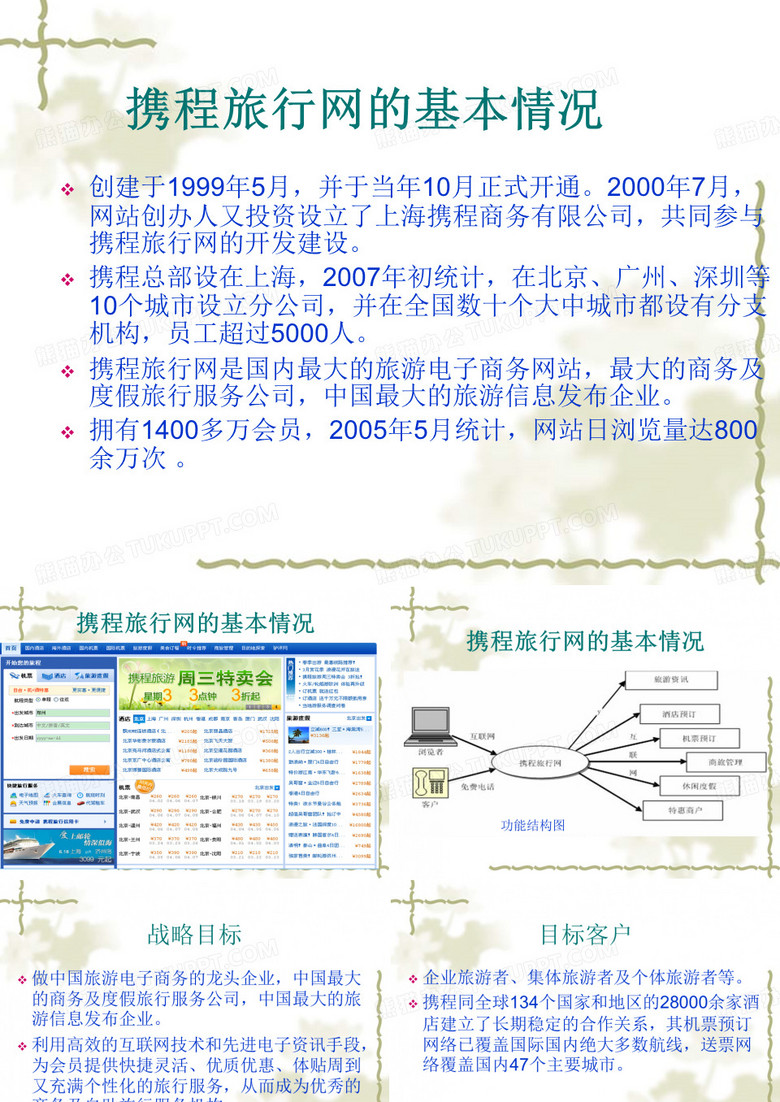 携程旅行网的基本