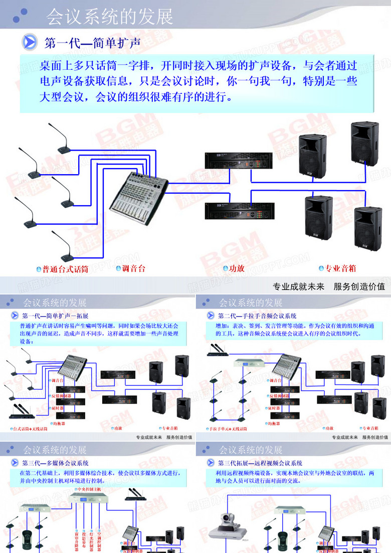 会议系统培训