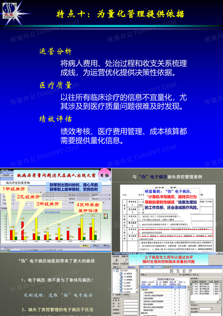 量化管理