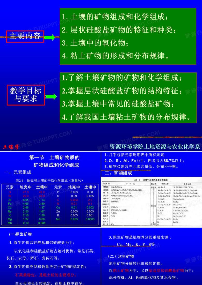 农学土壤学第二章