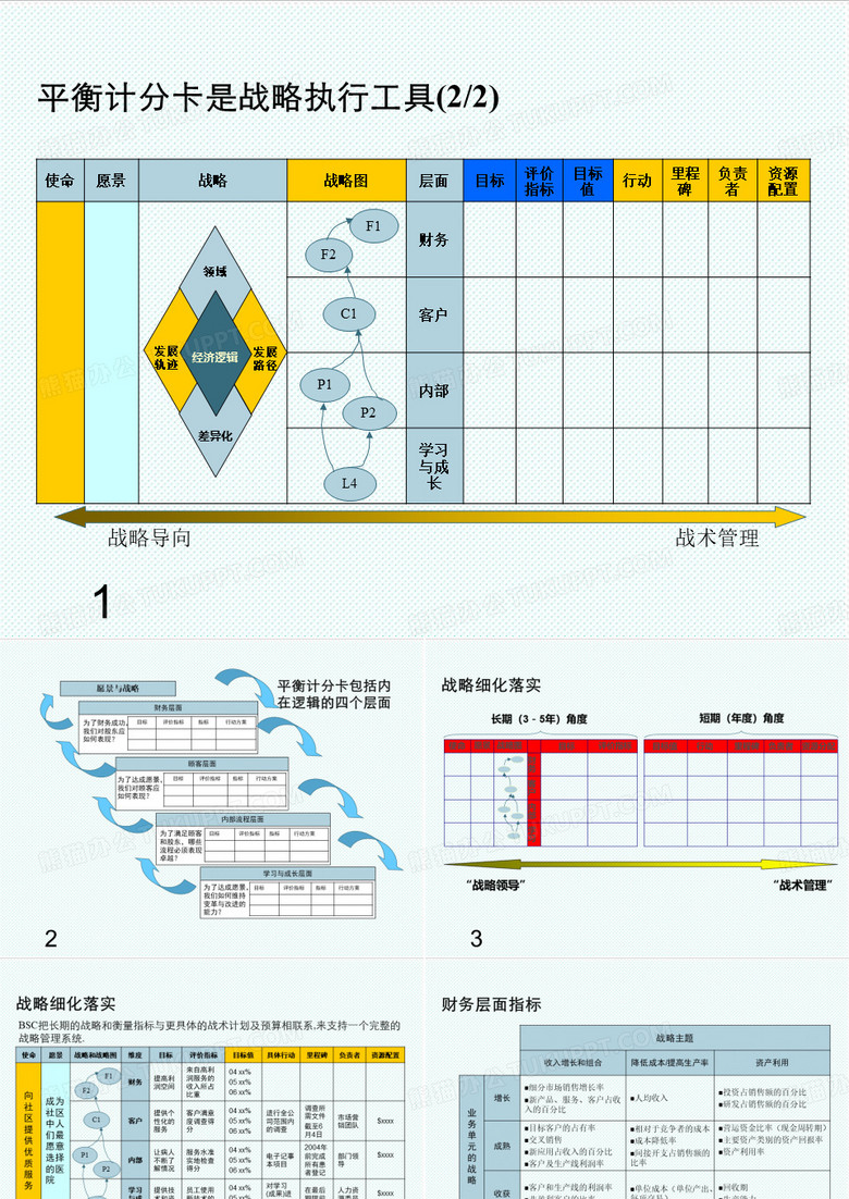 平衡计分卡-平衡计分卡培训教材 精品